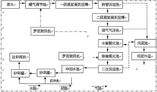 <a href='http://www.xxsj8.com/nanyang_wushuichulishebei/' target='_blank' title='南陽(yáng)污水處理設(shè)備' ><strong>南陽(yáng)污水處理設(shè)備</strong></a>價(jià)格,南陽(yáng)污水處理設(shè)備